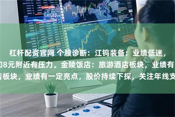 杠杆配资官网 个股诊断：江钨装备：业绩低迷，持续亏损，10天均线和8元附近有压力。金陵饭店：旅游酒店板块，业绩有一定亮点，股价持续下探，关注年线支撑（肖世金）